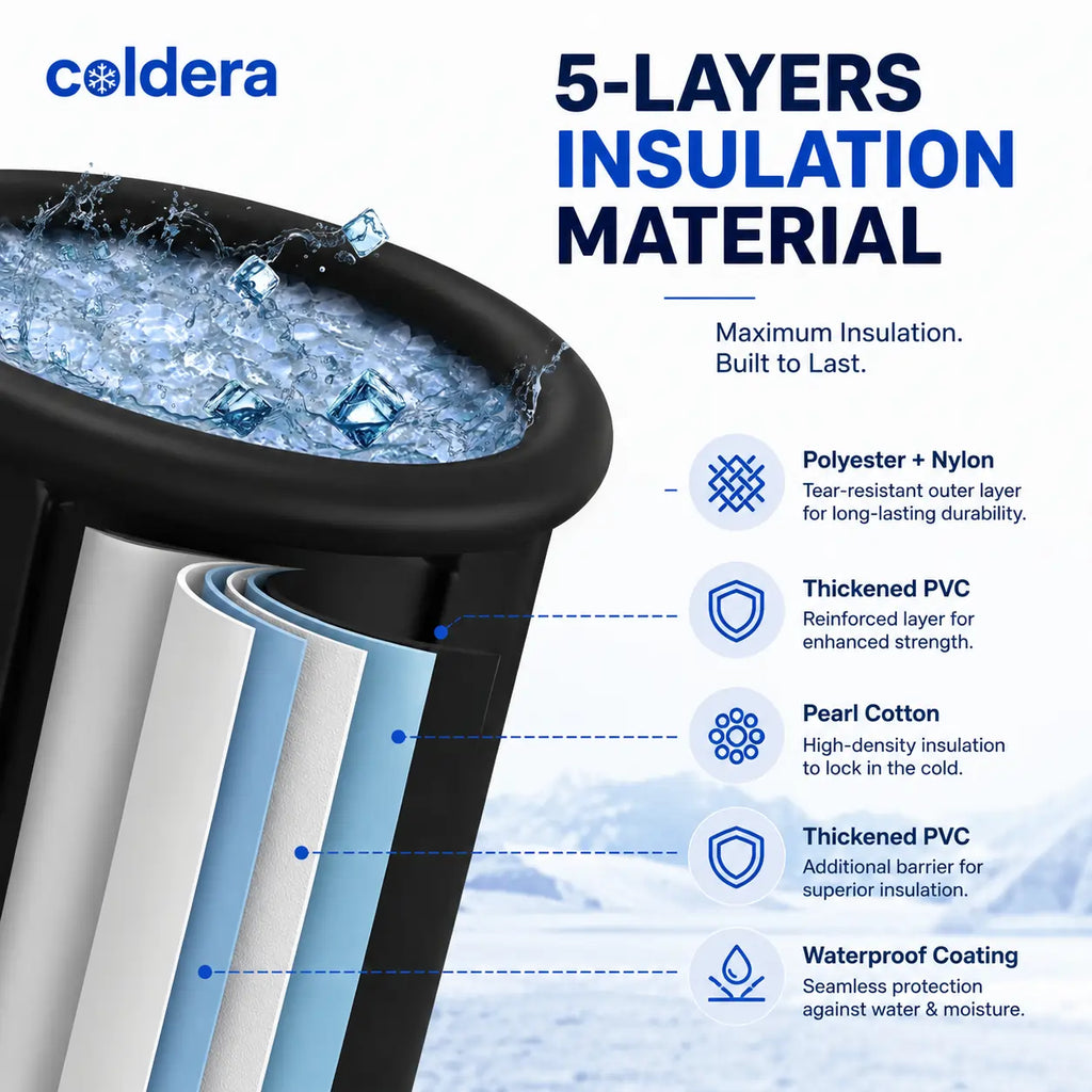 Coldera Core — Foldable Ice Bath Tub (97 Gal)